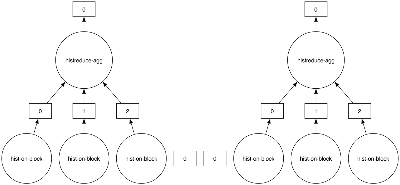../_images/07ee39d2b82e3f191bee435eeedbc85a2be9e8773fa6c4b7f280a982cffb9e29.png