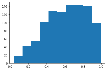 ../_images/notebooks_histograms_29_0.png