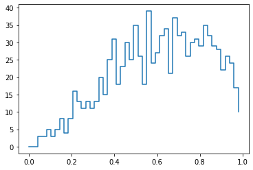 ../_images/notebooks_histograms_31_0.png