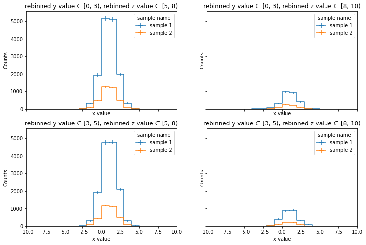 ../_images/notebooks_histograms_36_0.png