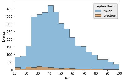 ../_images/notebooks_histograms_42_0.png