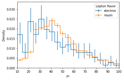 ../_images/notebooks_histograms_43_0.png