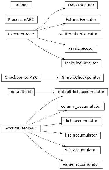 coffea.processor — coffea 2025.10.2.dev0+g3ec5a9cd7.d20251019 documentation